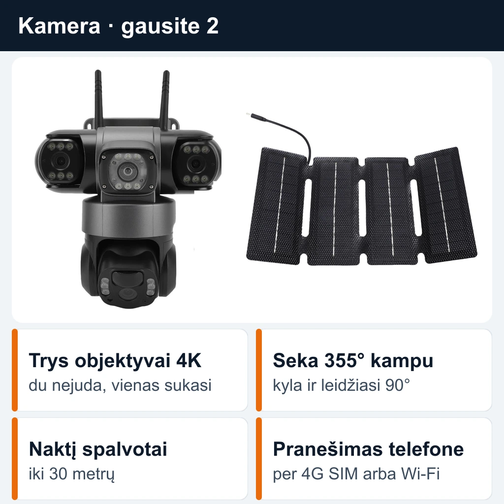 Kamera šalia savo išskleistos plokštės ir keturios jos savybės: trys 4K objektyvai, sukasi 355° ir seka judesį, naktį mato spalvotai iki 30 metrų, siunčia pranešimą į telefoną per 4G SIM kortelę arba Wi-Fi