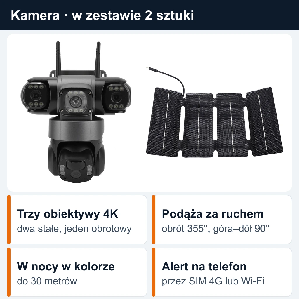 Kamera obok swojego rozłożonego składanego panelu, i cztery rzeczy, które potrafi: trzy obiektywy 4K, obraca się o 355° i podąża za ruchem, w nocy widzi w kolorze do 30 metrów, wysyła powiadomienie na telefon przez SIM 4G lub Wi-Fi