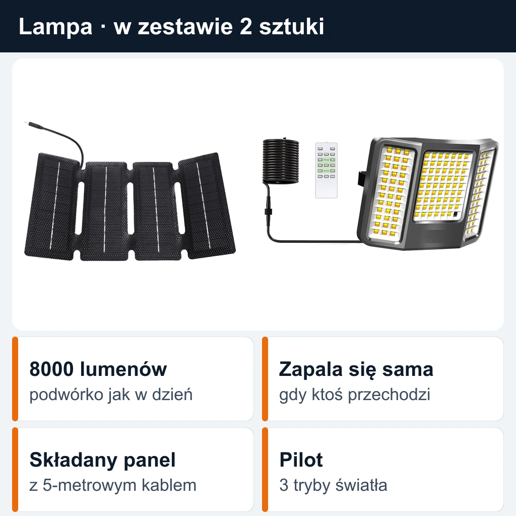 Lampa z kablem i pilotem, obok jej rozłożony składany panel, i cztery rzeczy, które potrafi: 8000 lumenów, zapala się sama, gdy ktoś przechodzi, składany panel z 5-metrowym kablem, pilot z 3 trybami światła