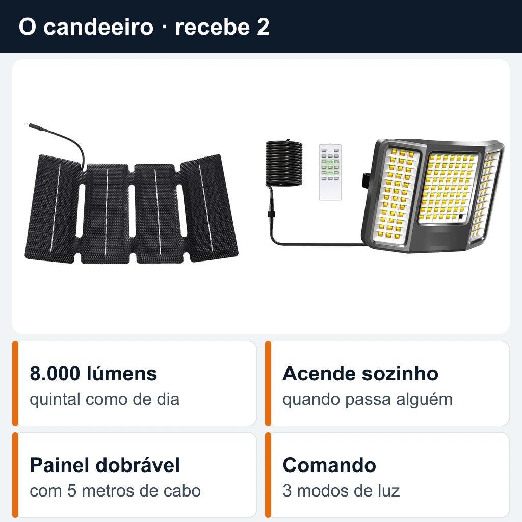O candeeiro com o cabo e o comando, ao lado do seu painel dobrável aberto, com as quatro coisas que faz: 8.000 lúmens, acende sozinho quando passa alguém, painel dobrável com 5 metros de cabo, comando com 3 modos de luz